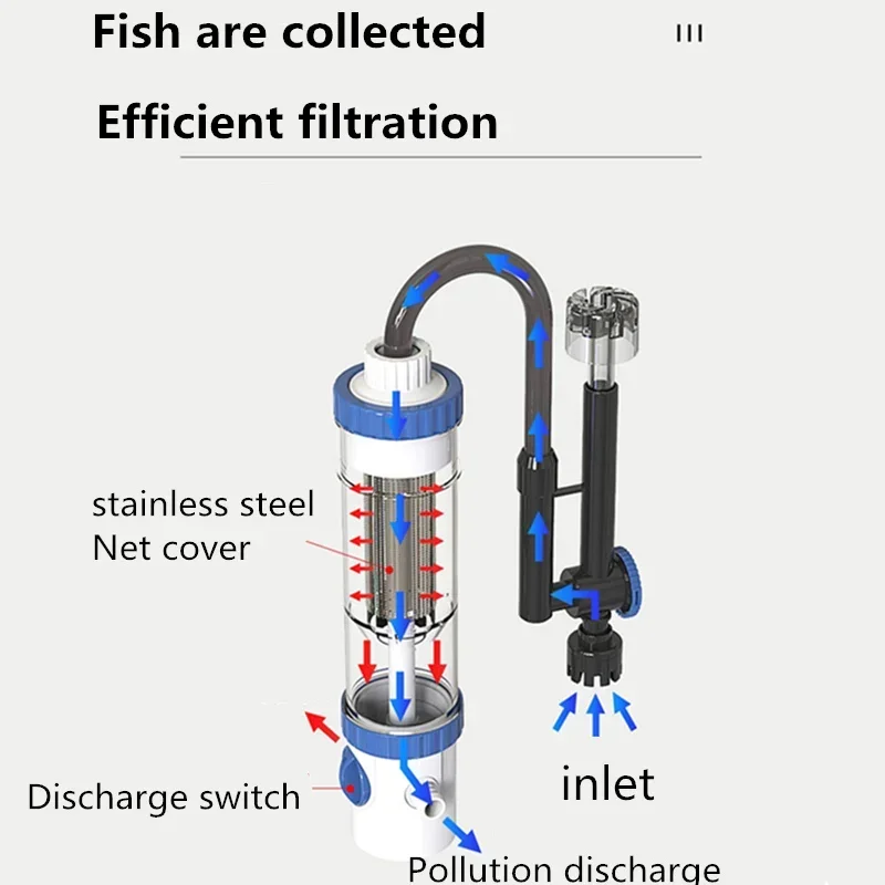 Fish Tank Filter Aquarium - Wandmontierter Externer Aquariumfilter YBF-500, Hängendes Fischbecken-Filtrationssystem