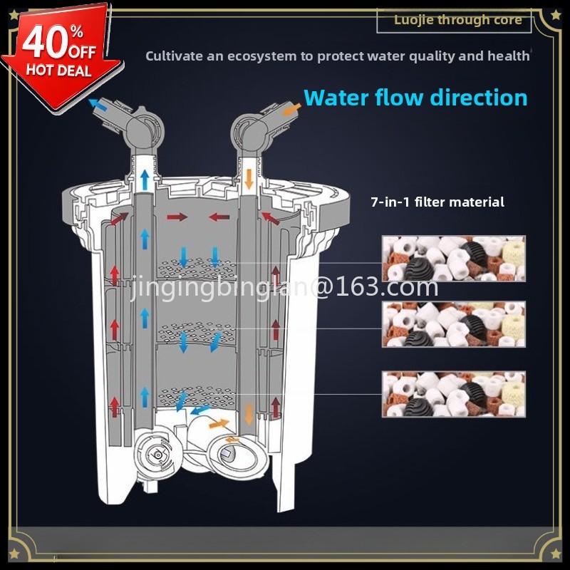 Aquarium Fish Sale - Direktverkauf ab Werk von HW3000/5000 Aquariumfilter,