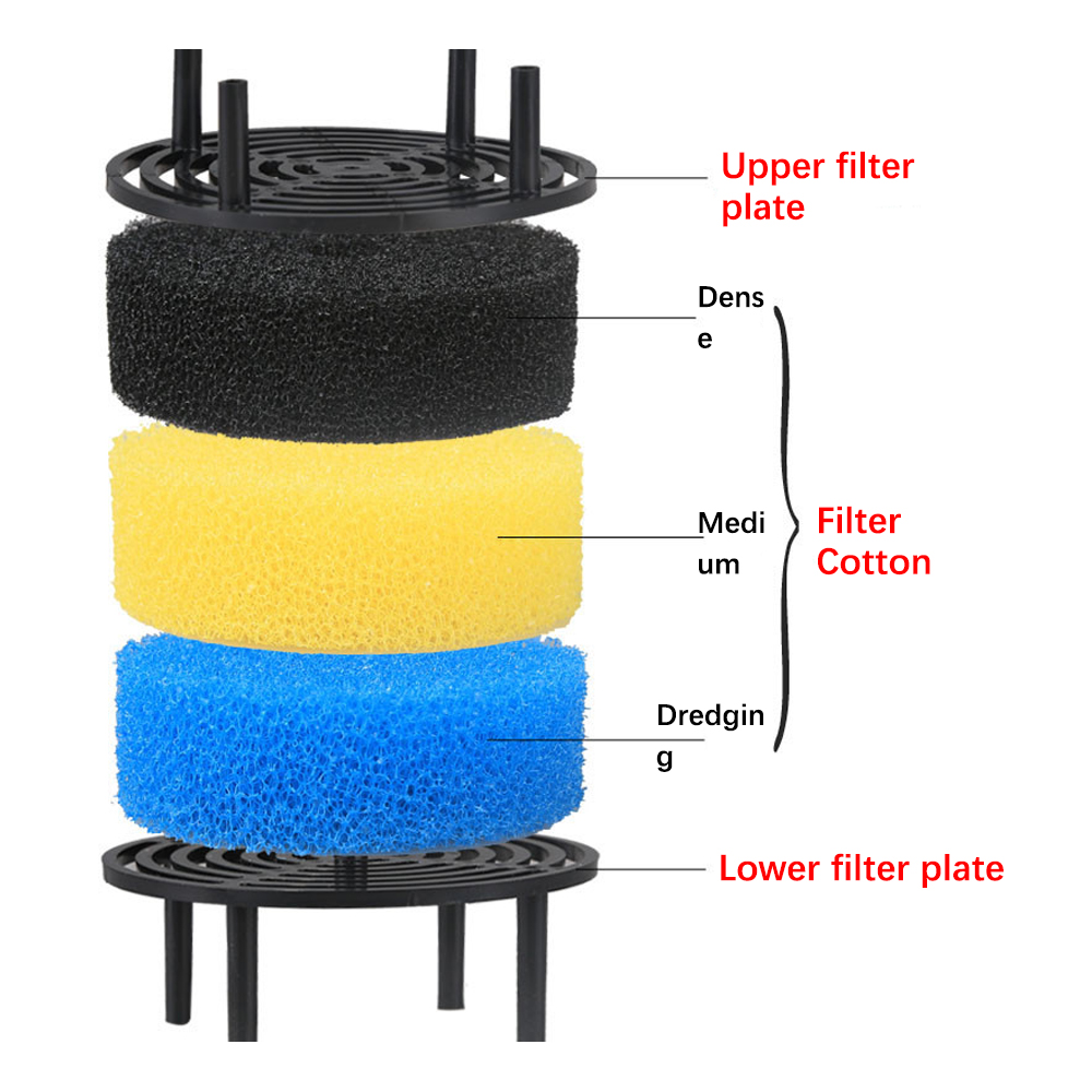 Dreischichtiger externer Filte – Fish Tank Filter Aquarium Bewertung und Preis