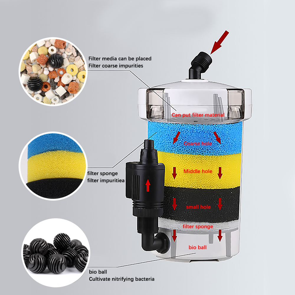 Dreischichtiger externer Filte – Fish Tank Filter Aquarium Bewertung und Preis